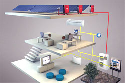 Solar smarter air conditioning Solar smarter air conditioning