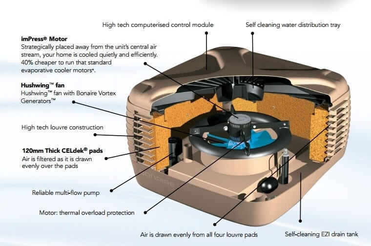 Bonaire Evaporative Cooler